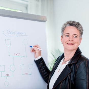 Systemische Beratung - Therapeutin am Flipchart Systemische Beratung - Therapeutin am Flipchart
